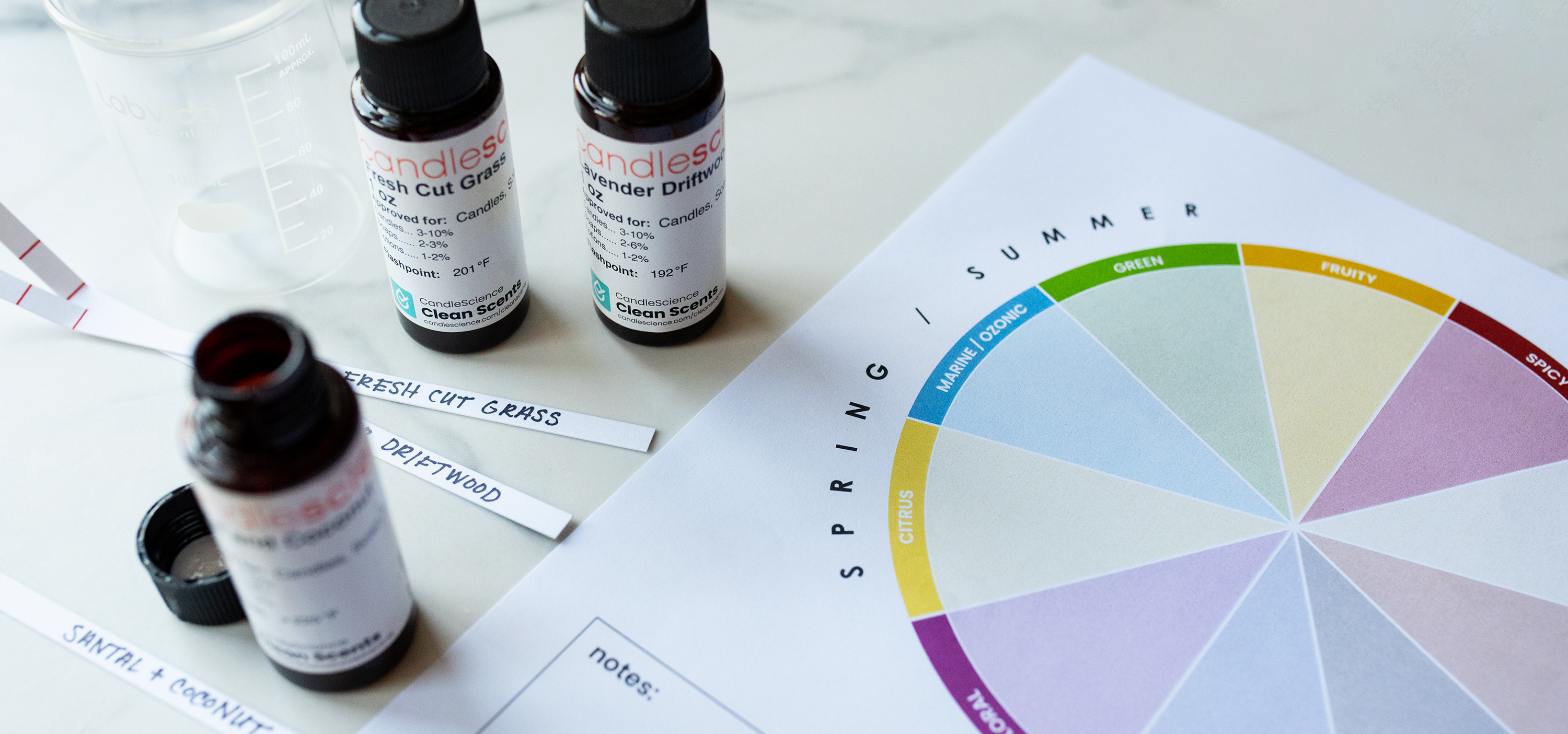 Learn about the fragrance oil wheel