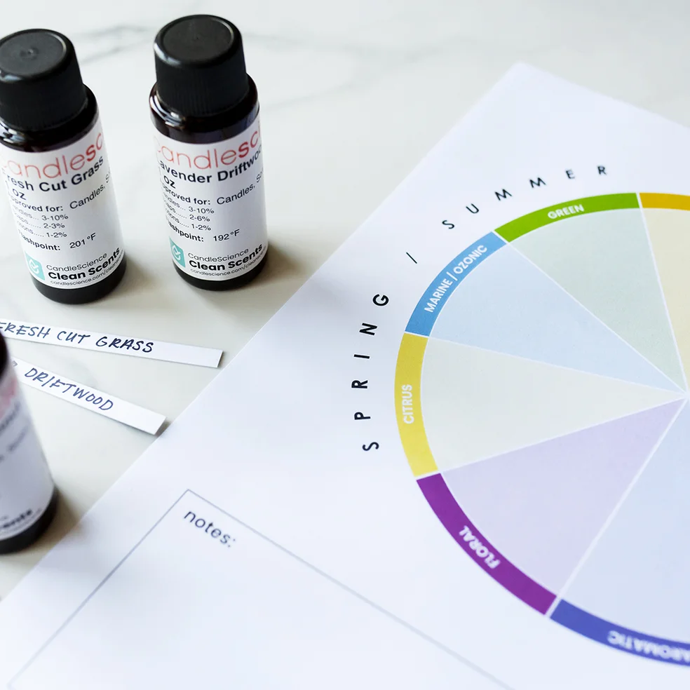 three 1 oz fragrances bottles and two labeled blotter strips beside a print out of a multi-colored fragrance wheel.